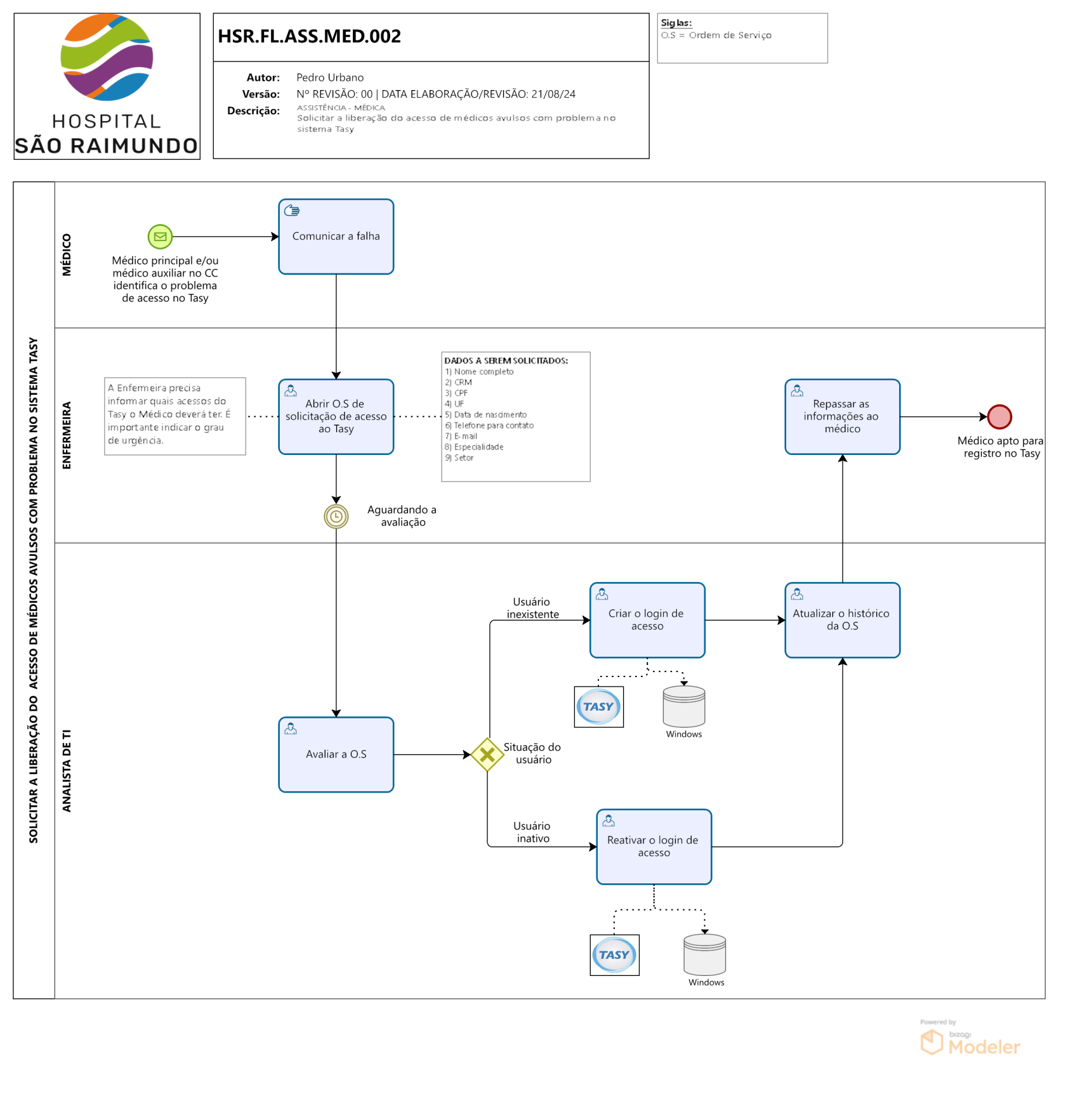 HSR.FL.ASS.MED.002 - Solicitar a liberação do acesso de médicos avulsos com problema no sistema Tasy(1).png